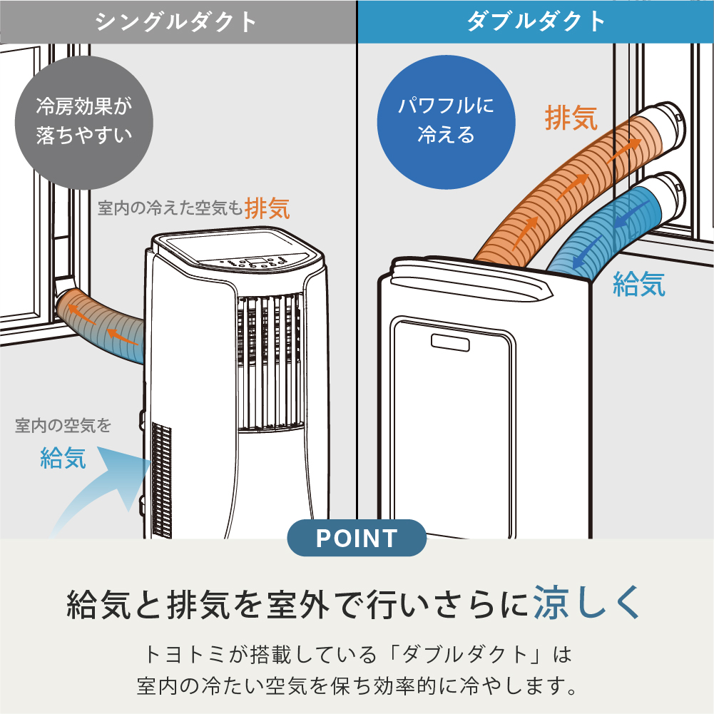 特徴